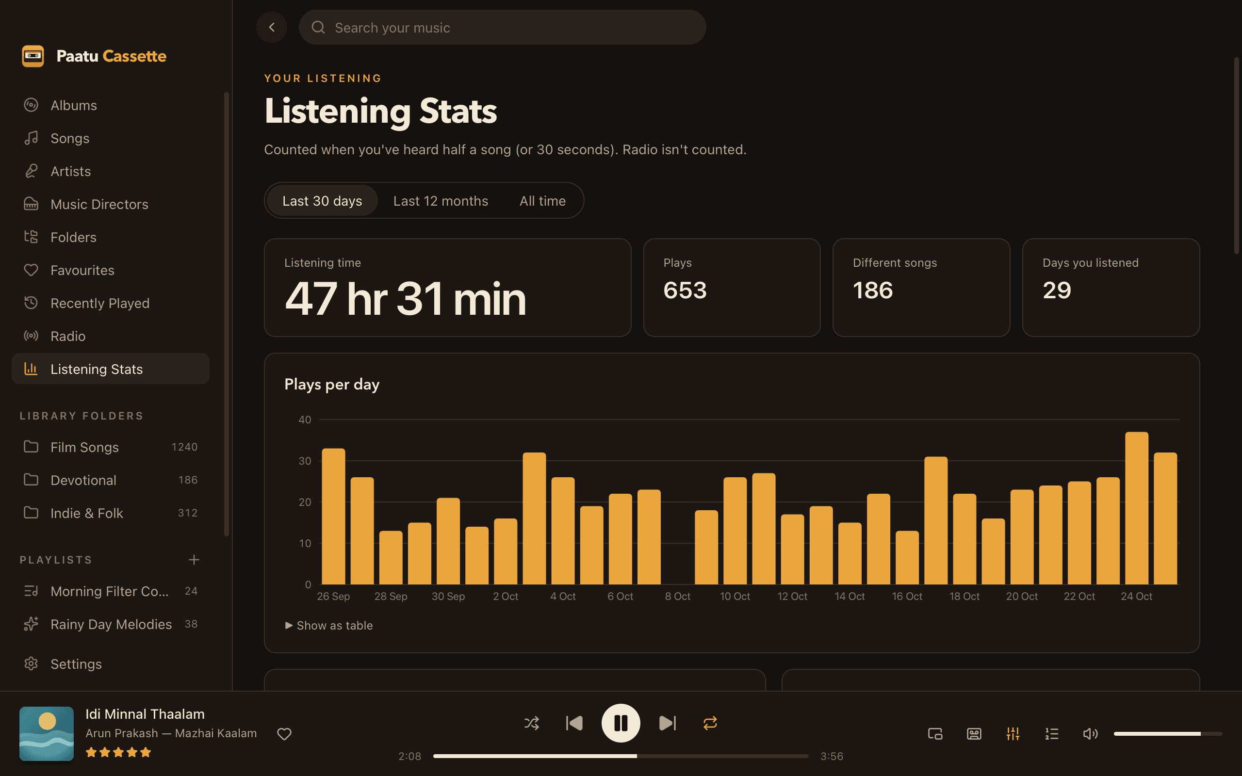 Paatu Cassette screenshot: Listening stats